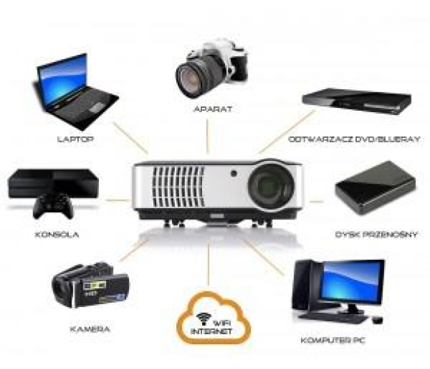 ART Projektor LED WIFI z Android HDMI USB DVB-T2 1280x800 2800lm     Z4000 - 1390128 - zdjęcie 6